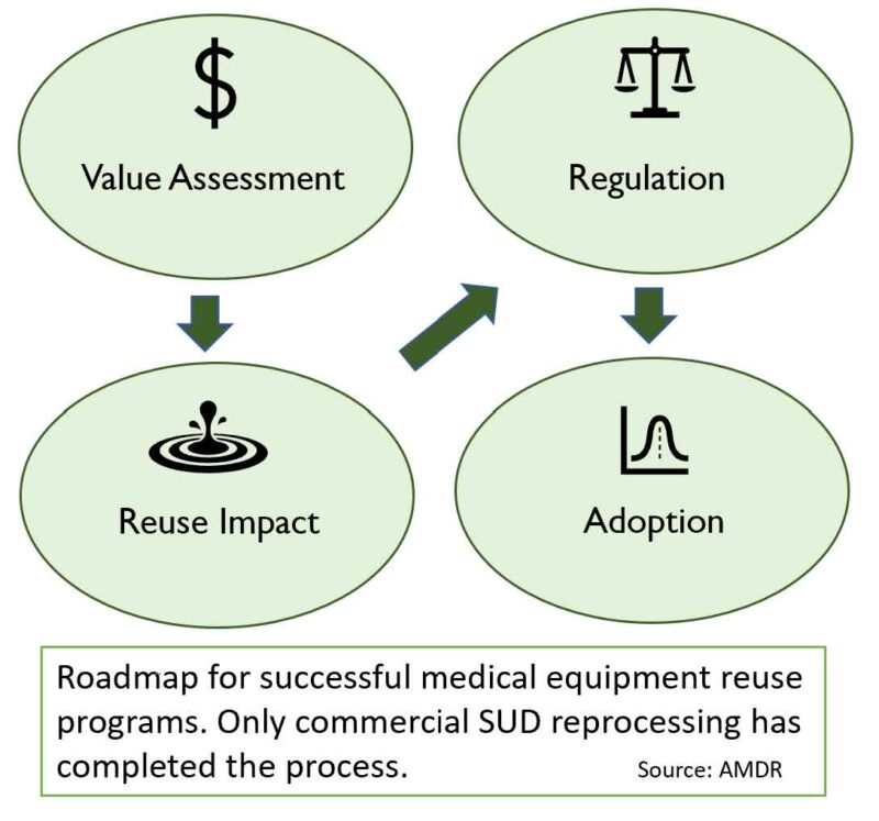 The Right to Repair Medical Devices - AMDR | Association of Medical ...